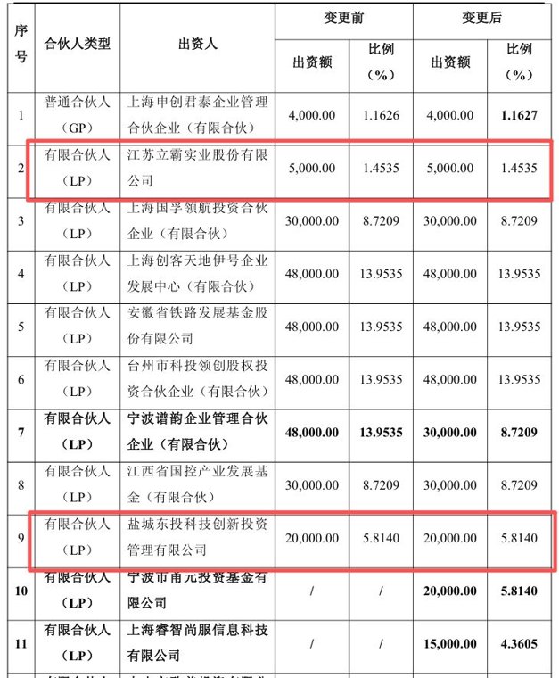 立霸股份国资股东14%股权“花落”君和致晟，其管理人君和资本累计管理基金规模超400亿元，双方此前已有资本联动！